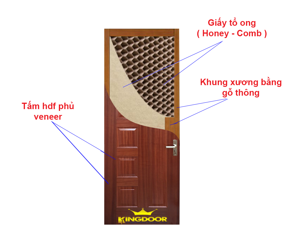 Nội, ngoại thất: Mẫu cửa gỗ công nghiệp HDF giá rẻ cho cửa phòng Cau-tao