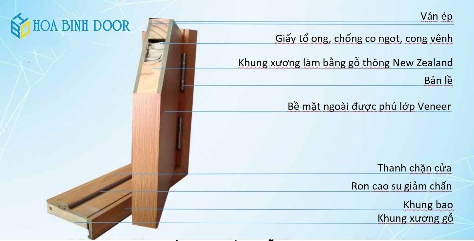 Giá cửa gỗ công nghiệp tại Đồng Nai