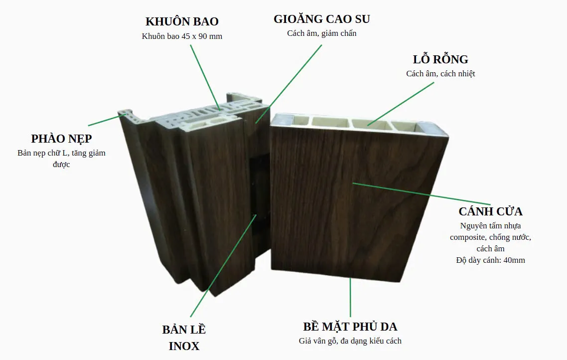 Giá cửa vòm Composite tại Gia Lai
